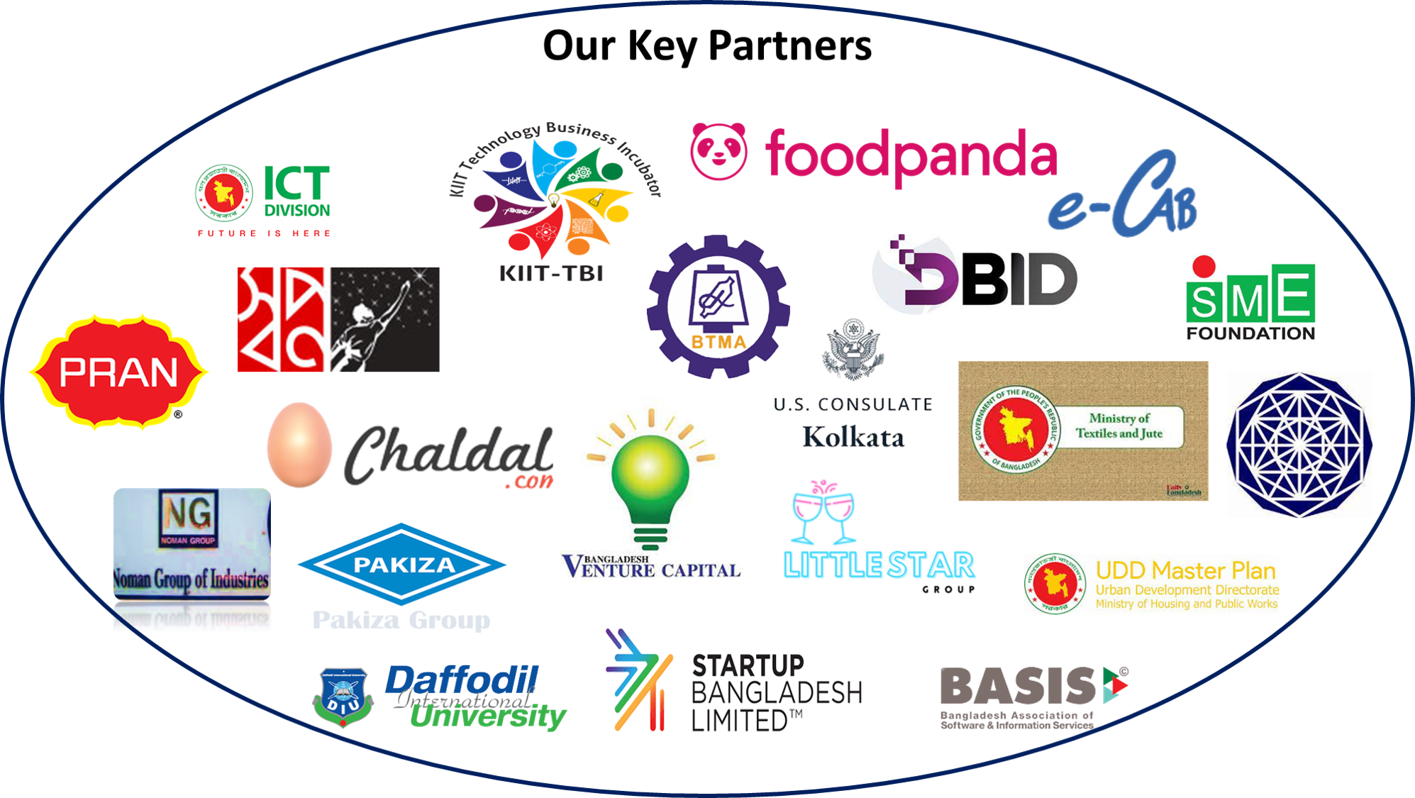 Our Partners and Strategic Alliances